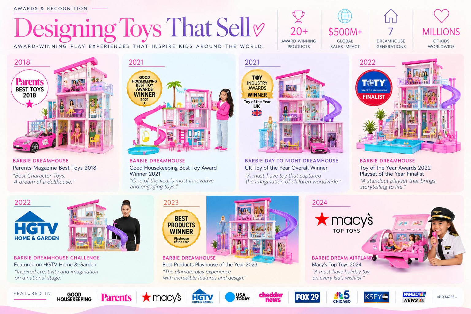 Awards board: Dreamhouse and Dream Airplane awards from 2018 to 2024